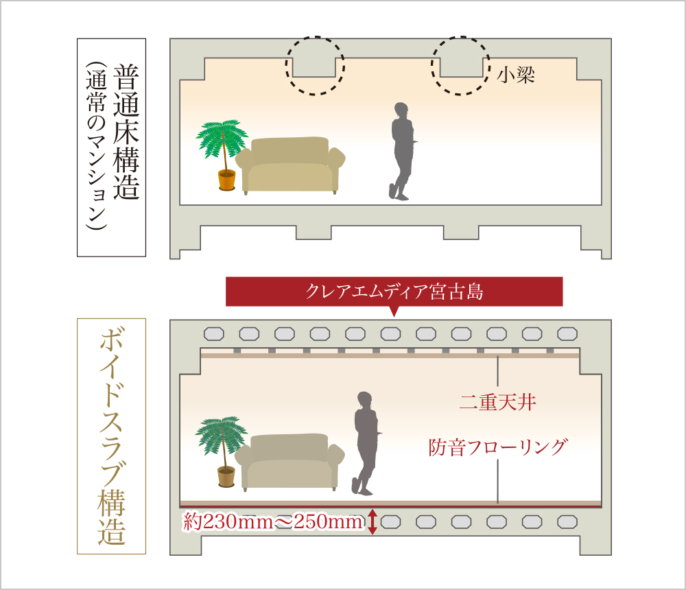 ボイドスラブ工法