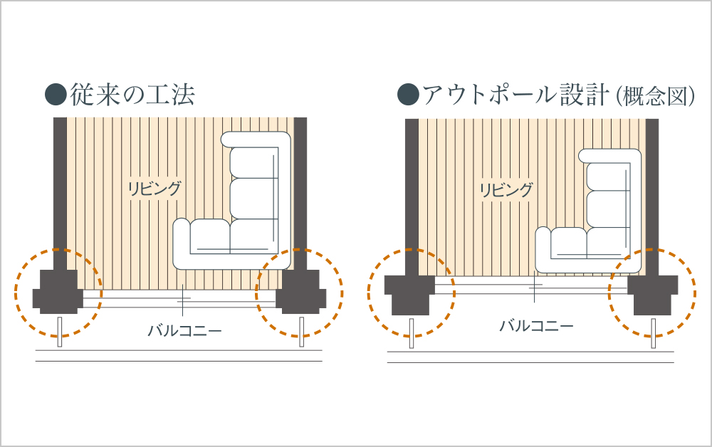 アウトポール設計